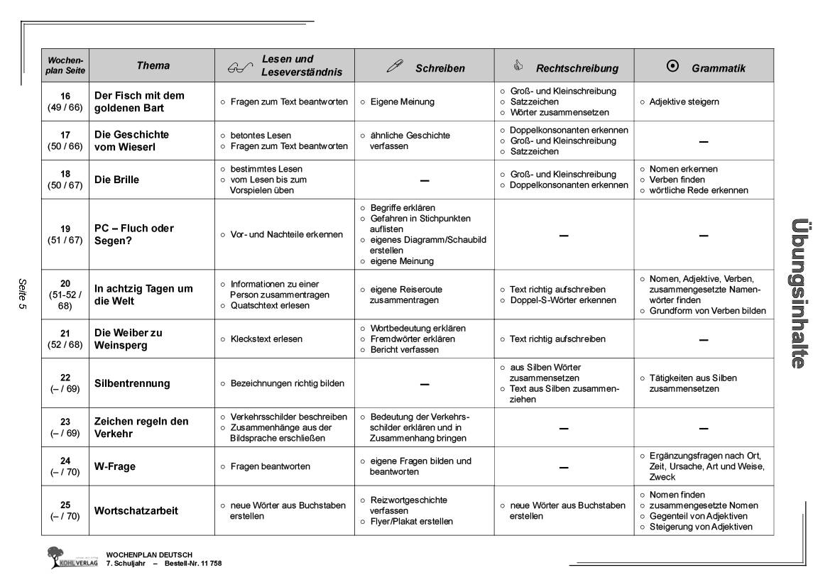 Wochenplan Deutsch / Klasse 7, ab 12 J., PDF